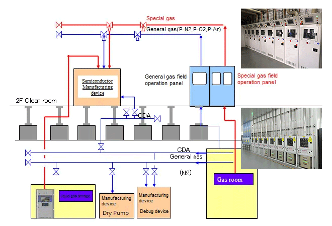 電子特氣管道系統(tǒng)(圖1) 414xh2lt.png