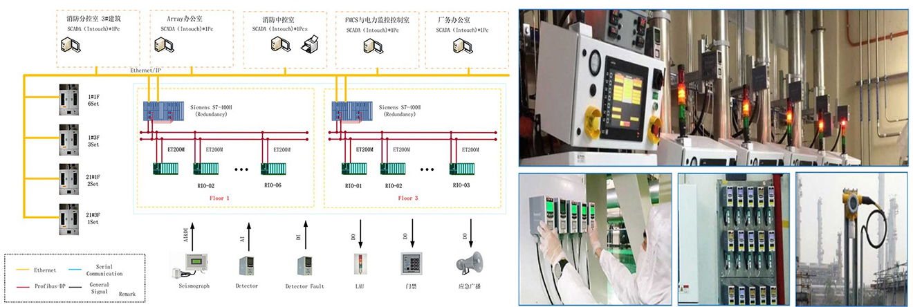 GDS氣體探測(cè)系統(tǒng) GDS氣體探測(cè)系統(tǒng)