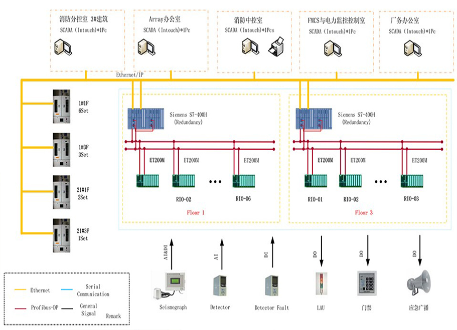 GDS氣體探測(cè)系統(tǒng)