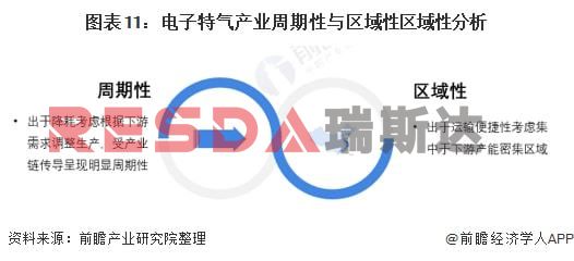 2021年中國電子特種氣體行業(yè)全景圖譜分析(圖12)